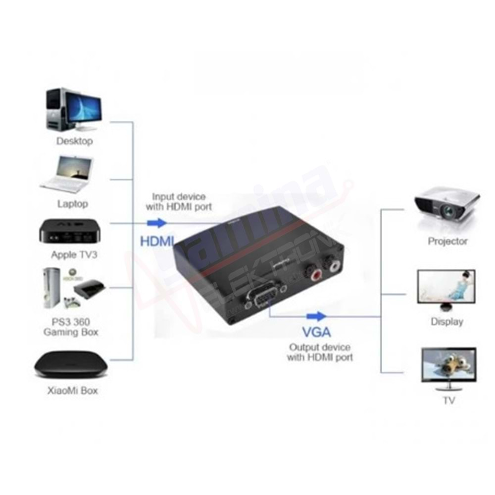 Saminatronik FY-1316 VGA to HDMI Converter